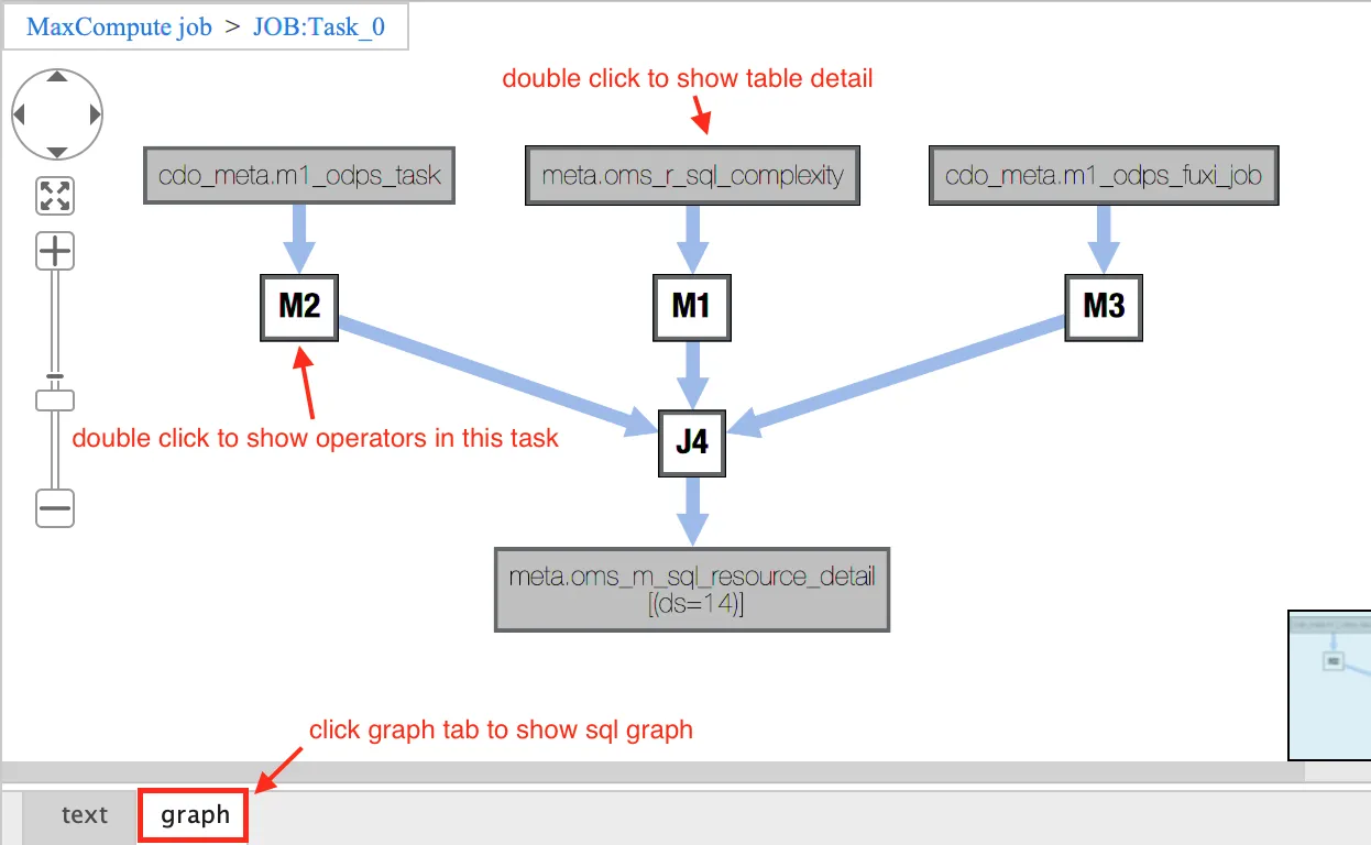 sql_graph