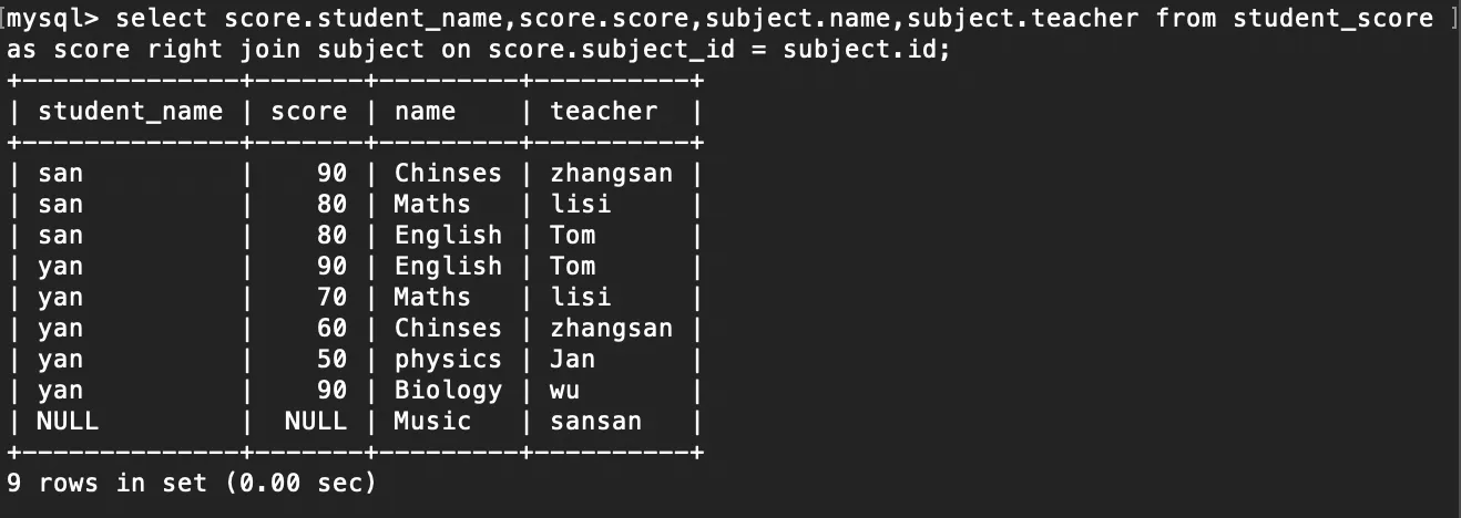 一张图搞定七种JOIN关系