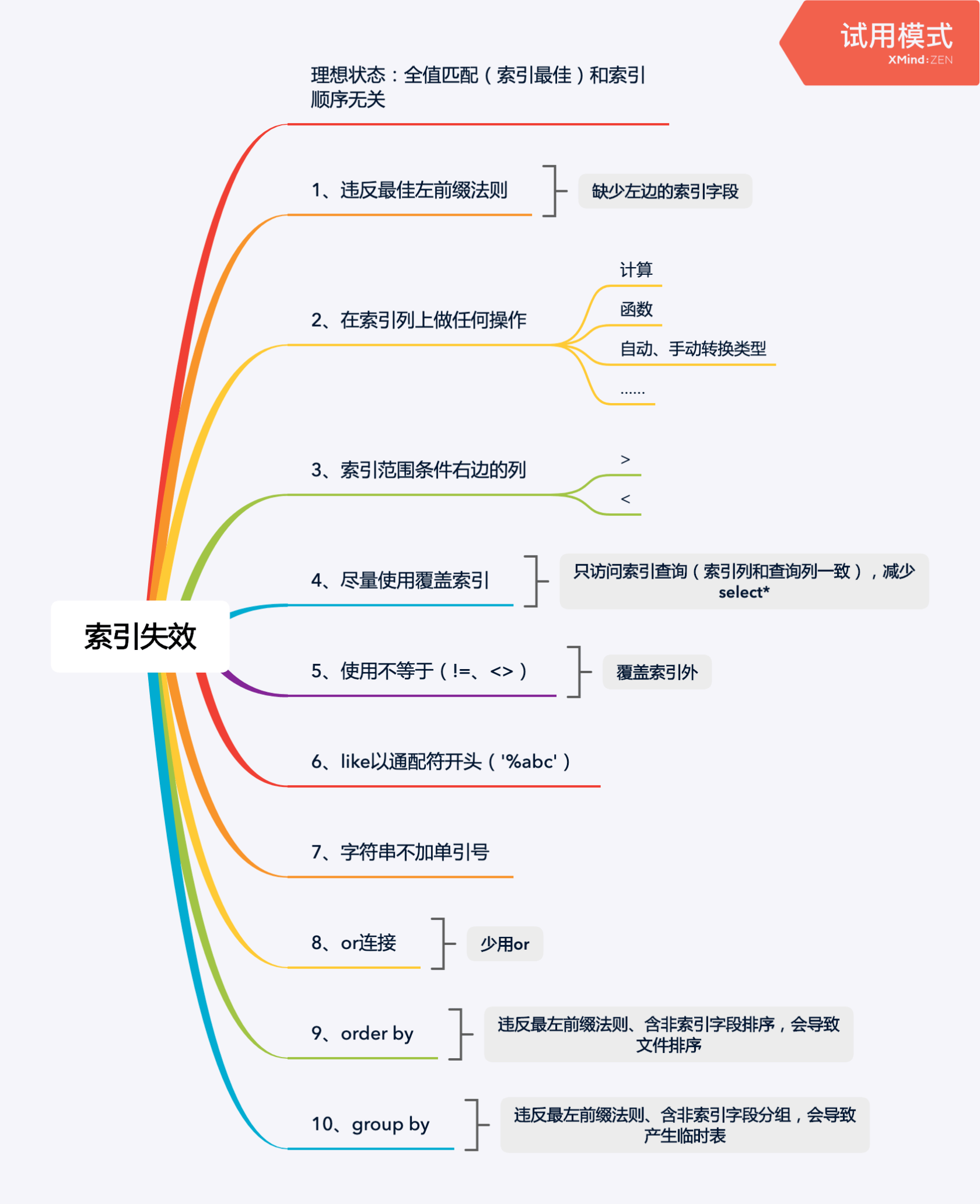 一张图搞懂MySQL的索引失效