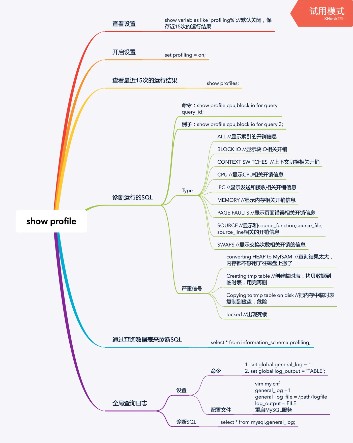 慢查询分析调优工具～show profile