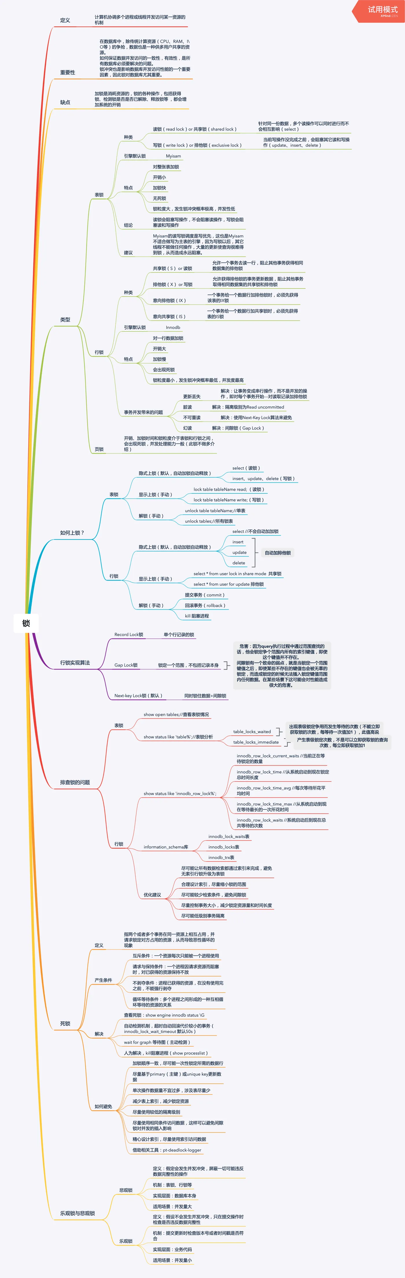 一张图彻底搞懂 MySQL 的锁机制