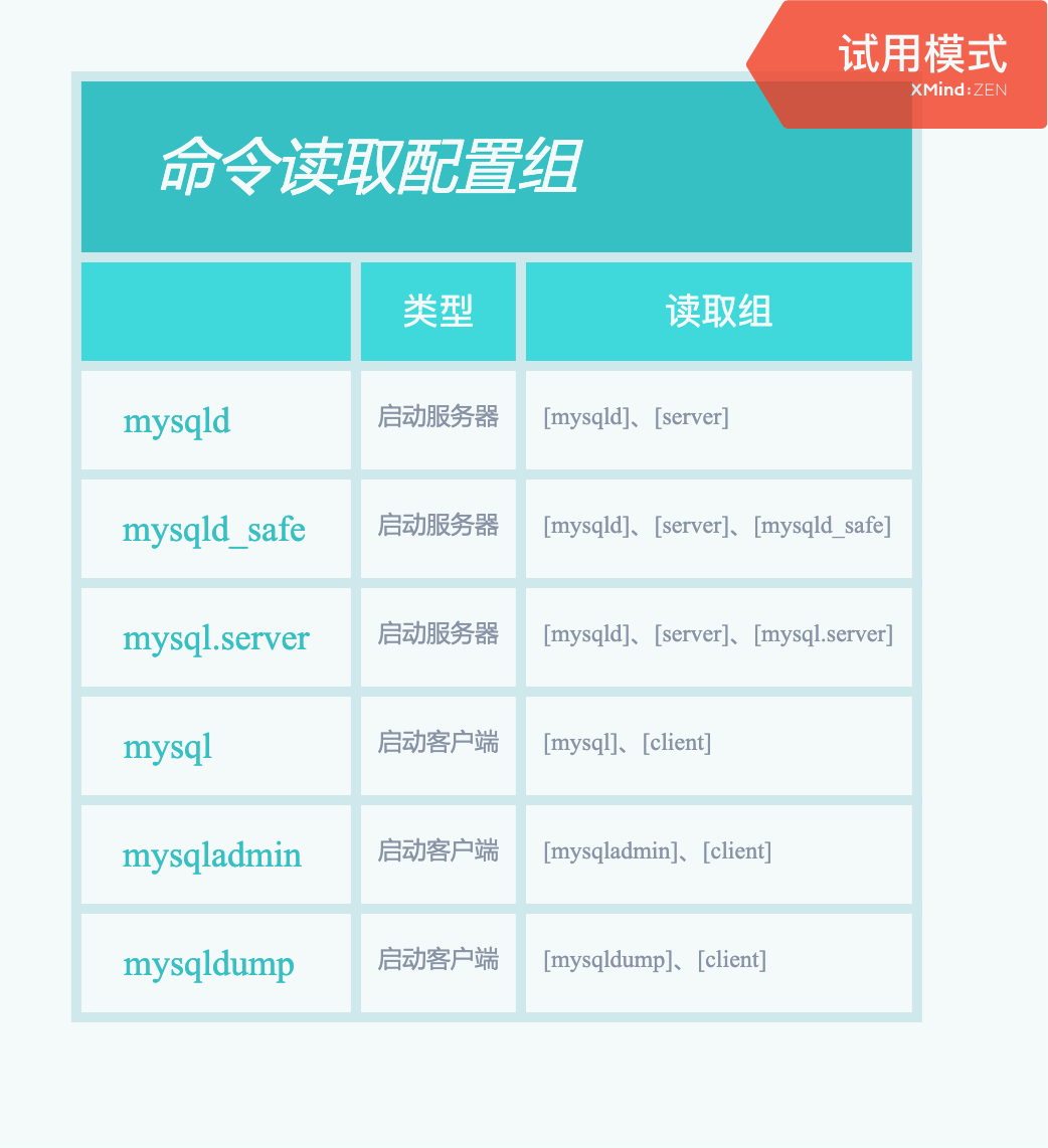 MySQL 的启动选项和系统变量