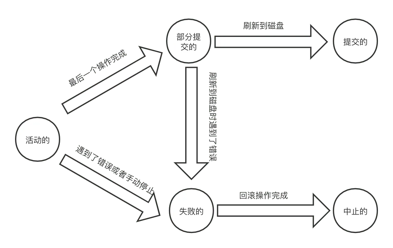 从根上理解MySQL的事务