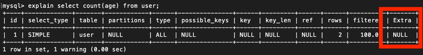 MySQL 的覆盖索引与回表