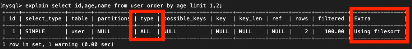 MySQL 的覆盖索引与回表