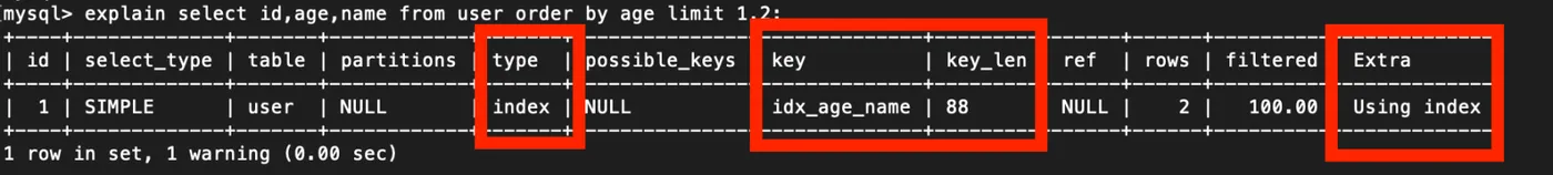 MySQL 的覆盖索引与回表