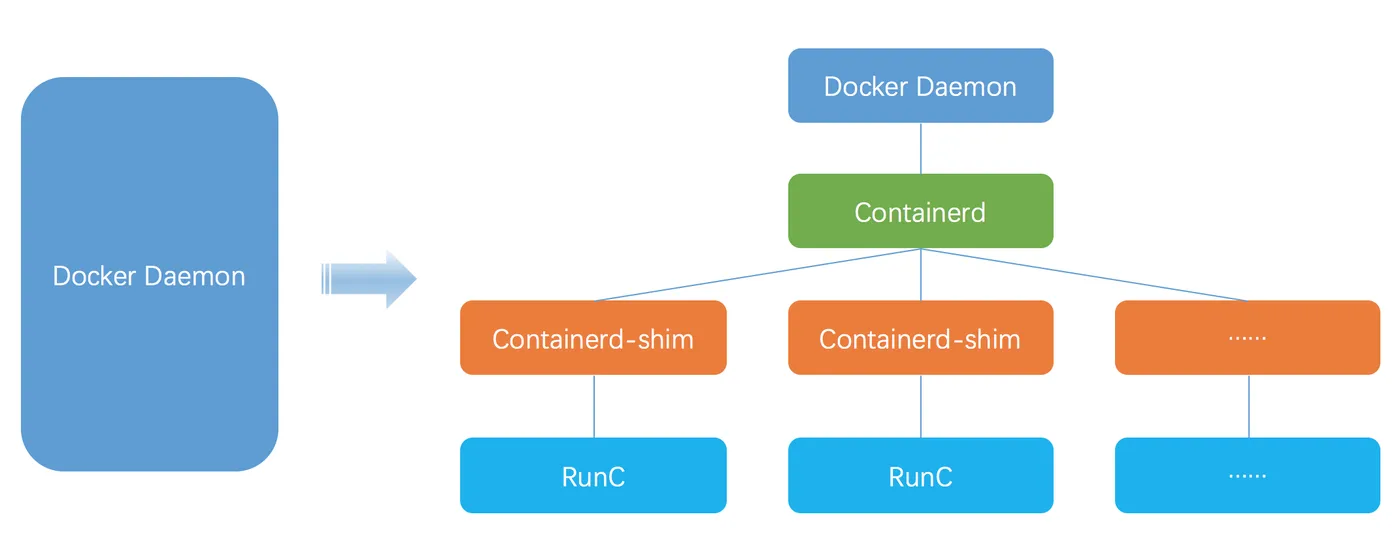 docker_daemon