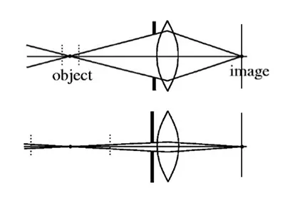 aperture2