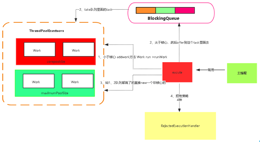 基于Spring Boot的线程池监控方案