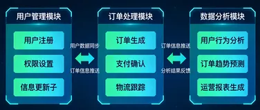 鸿蒙架构师修炼之道-架构师设计思维特点