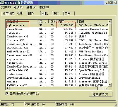 SQLServer momery