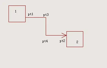 二折折线,pt1 在pt2的左侧