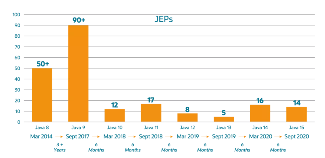 JDK 15下载、安装及新特性介绍
