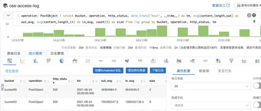 日志服务汇总数据指南