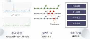 基于Otel的前端全链路追踪思考和实践