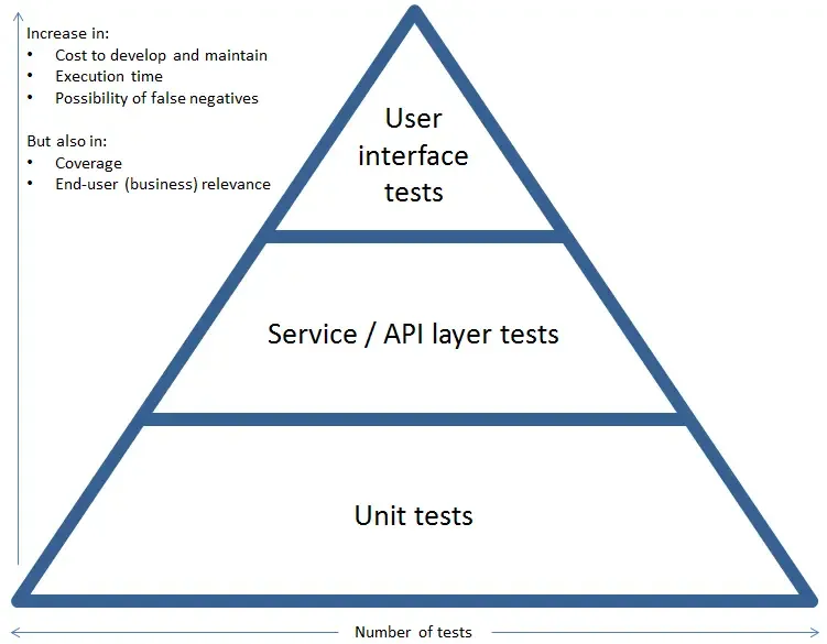 testing_automation_tips1.png