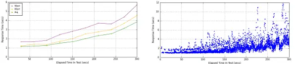 [雪峰磁针石博客]multi-mechanize性能测试工具