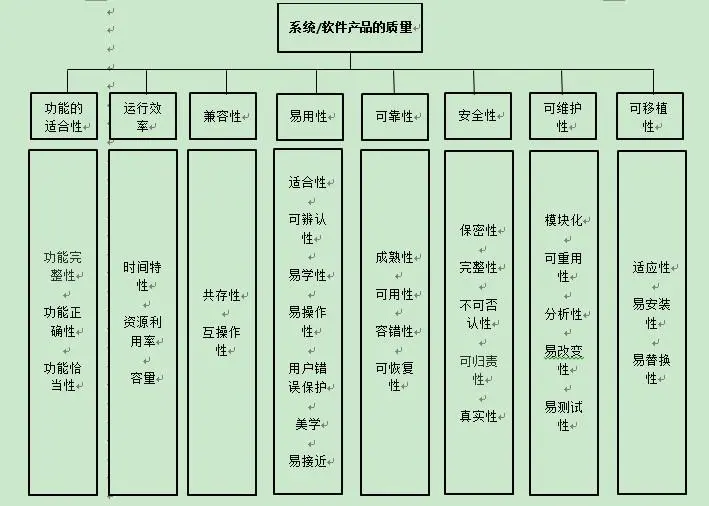 [雪峰磁针石博客]2018软件测试标准汇总下载