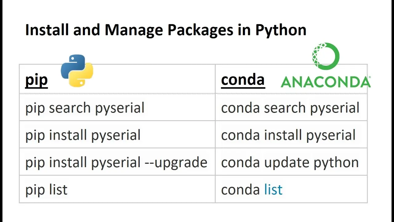 [雪峰磁针石博客]python包管理工具：Conda和pip比较