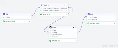 TextIn大模型加速器+火山引擎: 文档结构化数据处理工具扣子智能体工作流创建指南
