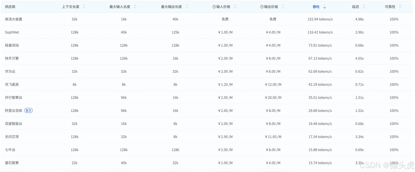TextIn大模型加速器+火山引擎