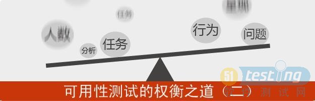可用性测试的权衡之道