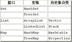Java 常用语法和数据结构