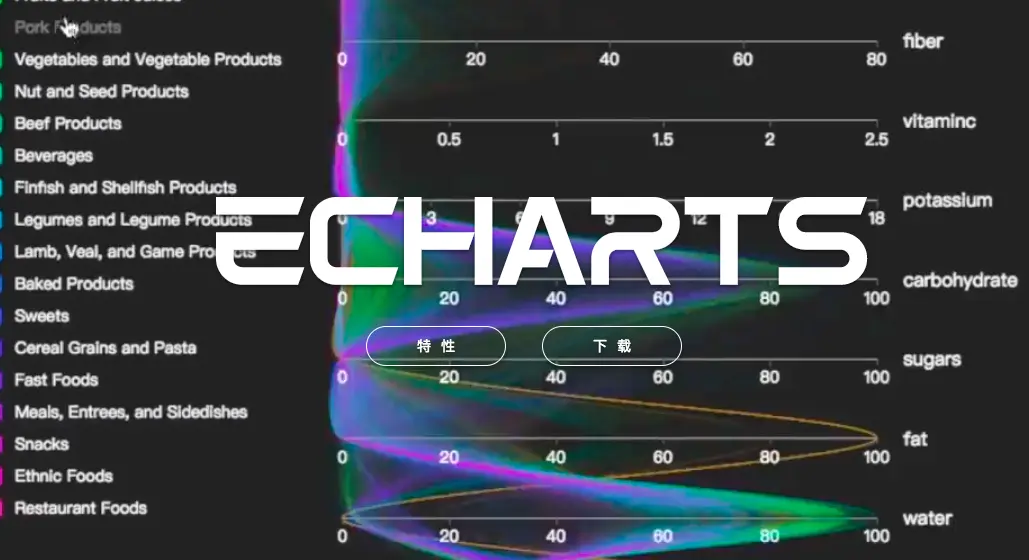 Echart.js的趋势图入门与实例