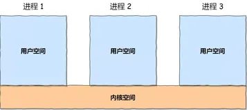 深入探讨进程间通信的重要性：理解不同的通信机制（上）