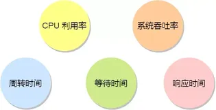 进程调度的原理和算法探析