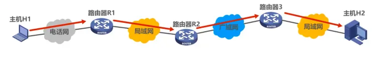 从数据链路到神秘的MAC地址和ARP协议