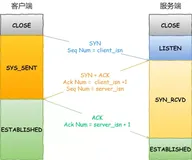 TCP连接的关键之谜：揭秘三次握手的必要性