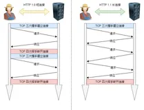 深入解析HTTP请求：了解请求特征与报文格式的关键秘密