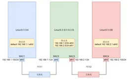 网络分层：构建信息交流的桥梁