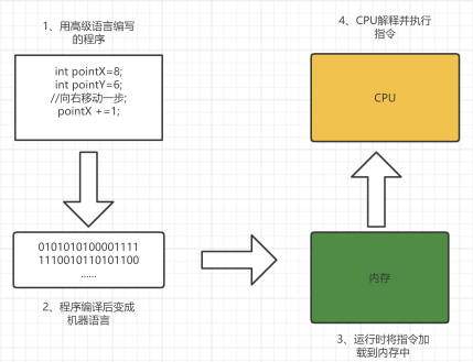 揭秘计算机指令执行的神秘过程:CPU内部的绝密操作-阿里云开发者社区