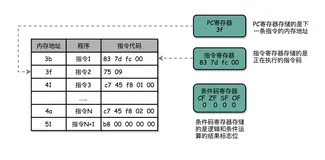 探索CPU的黑盒子：解密指令执行的秘密