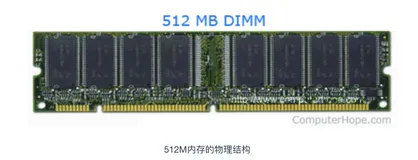 内存与CPU：计算机默契交互的关键解析