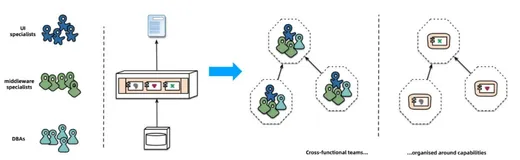 Istio：微服务开发的终极利器，你还在为繁琐的通信和部署流程烦恼吗？