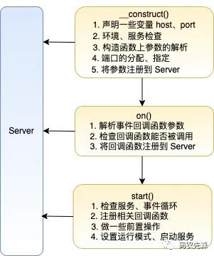 请在此添加图片描述