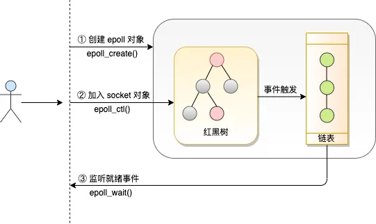 请在此添加图片描述