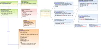 Swoole 源码分析之 Coroutine 协程模块