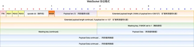 Swoole与Go系列教程之WebSocket服务的应用