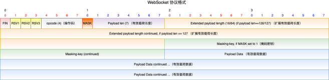 Swoole与Go系列教程之WebSocket服务的应用