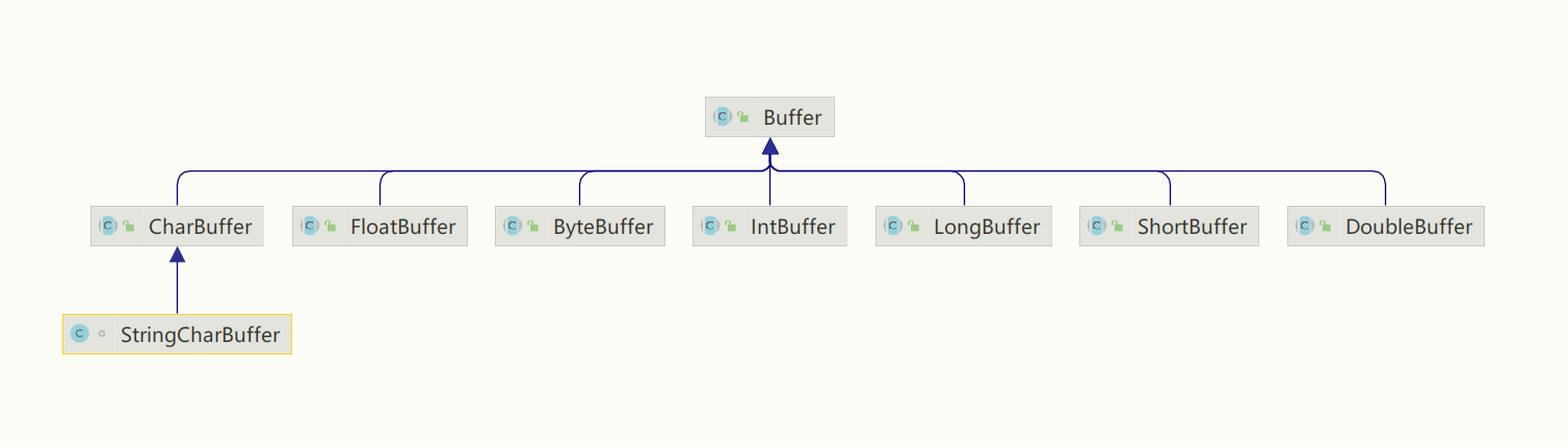 如何使用 Java 中 缓冲区类 Buffer 