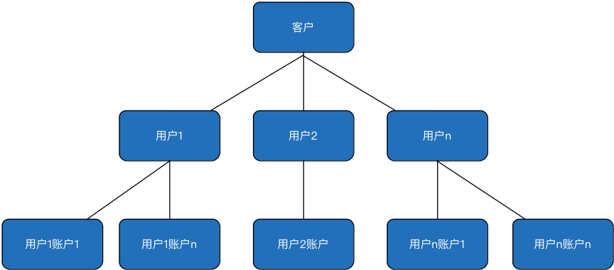 账户系统如何应对高并发、热点账户等问题