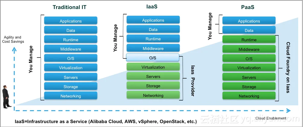 power_of_platform