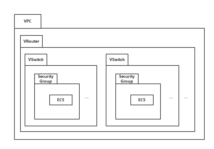 vpc