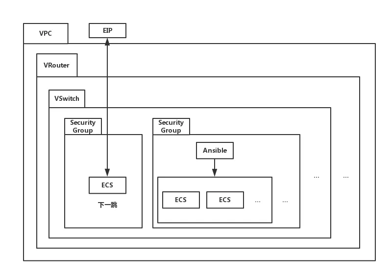 ansible