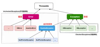 Java异常到底是个啥——一次异常引发的思考