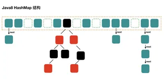从源码角度来谈谈 HashMap